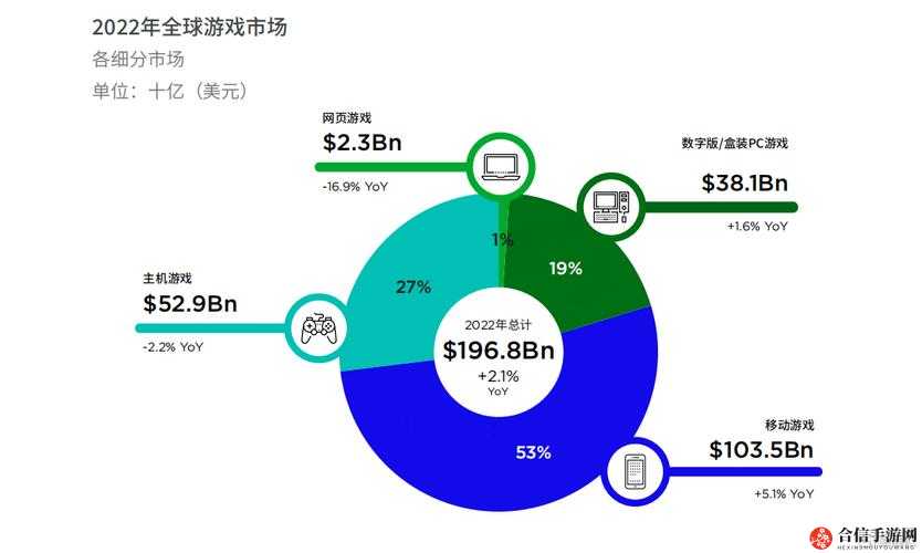 欧美人当前游戏主机偏好：深度剖析与未来趋势展望