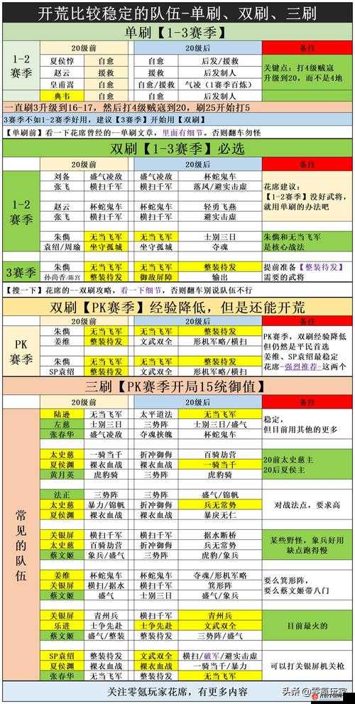 三国志战略版S9赛季开荒高效玩法及最强阵容搭配推荐