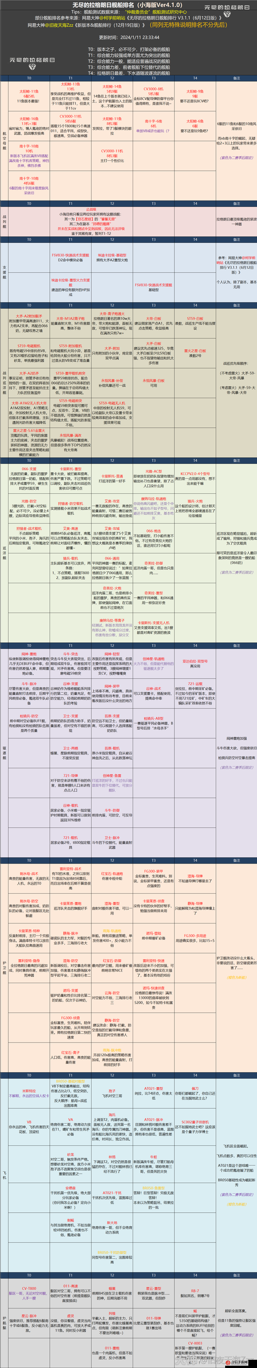 无尽的拉格朗日游戏中舰船全方位强化方法与技巧详解一览